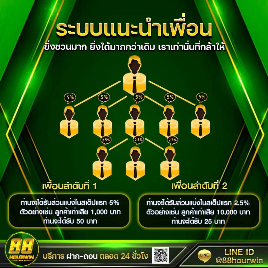 allingame เว็บตรง สล็อต ฝากถอนออโต้ ไม่ผ่านเอเย่นต์ 2026