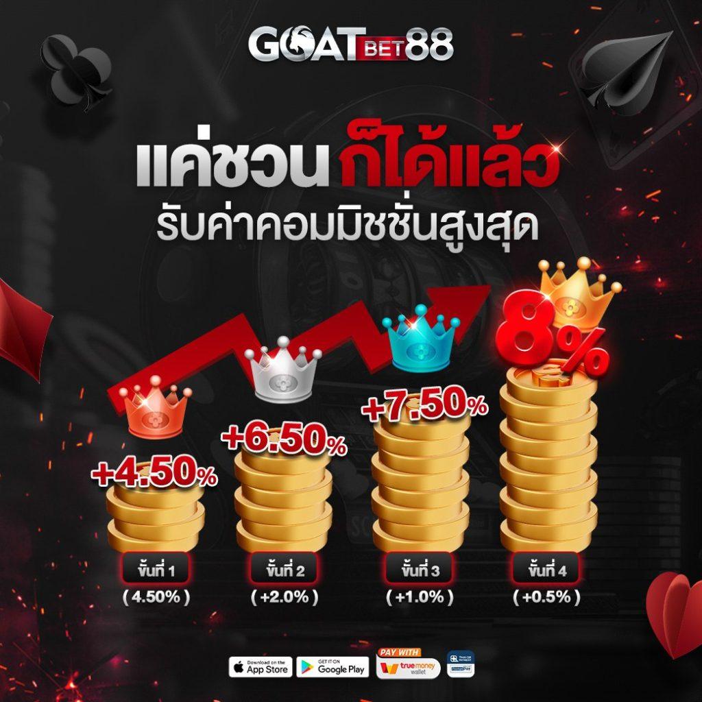 u13 เครดิตฟรี 188 เว็บตรง สล็อต ฝากถอนออโต้ ไม่ผ่านเอเย่นต์ 2026