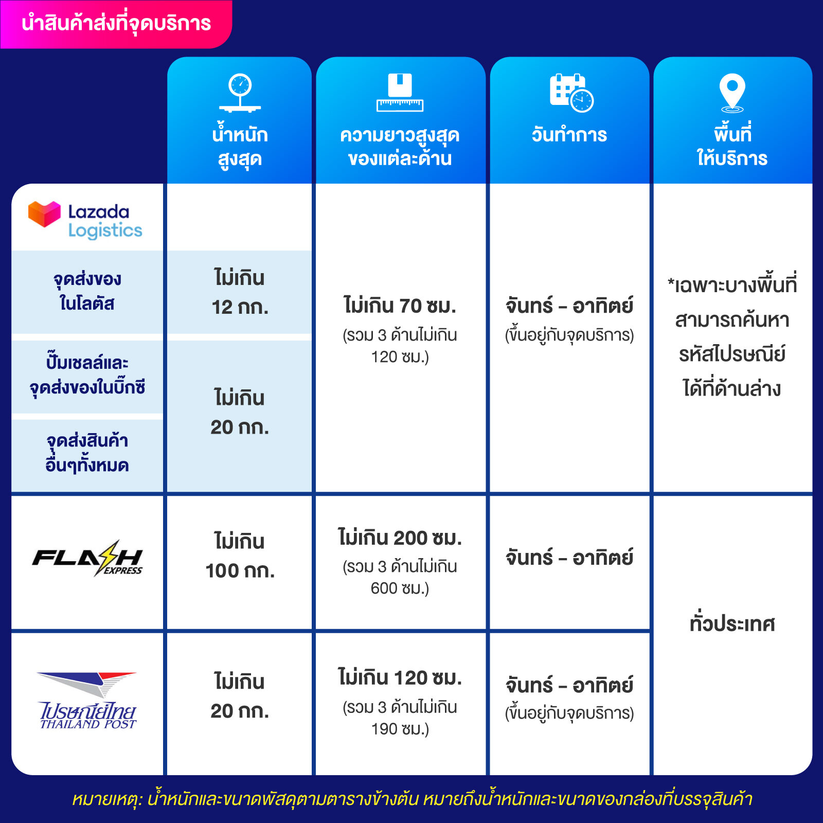 va999 สล็อต เว็บตรง สล็อต ฝากถอนออโต้ ไม่ผ่านเอเย่นต์ 2026