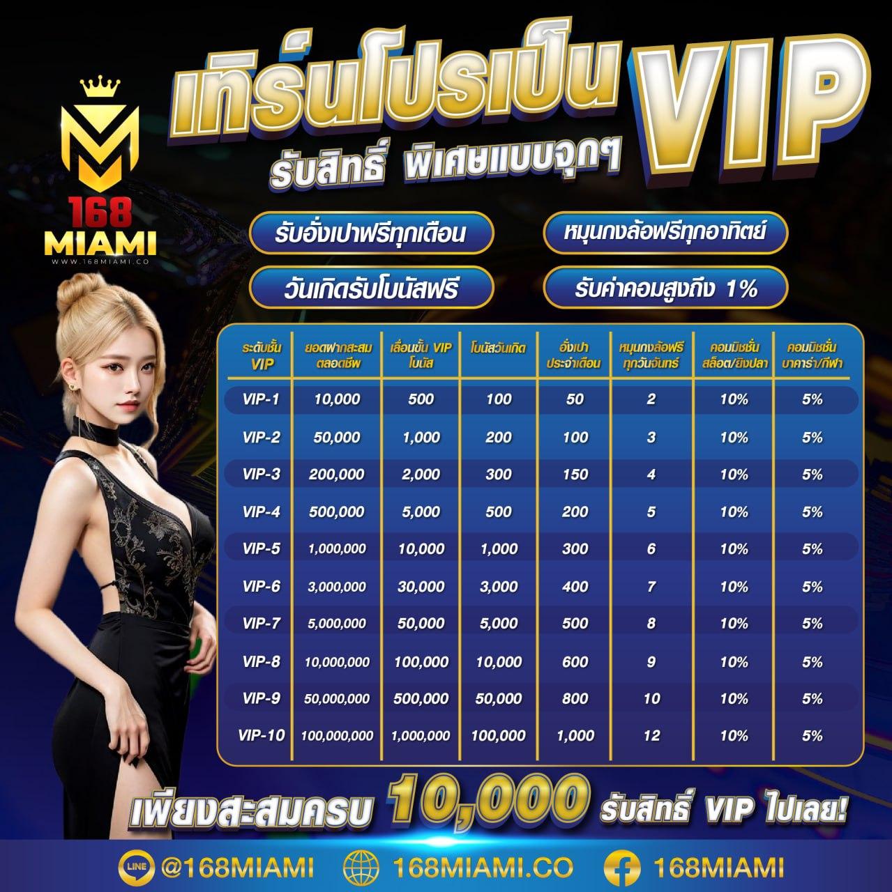วงล้อ 888 เว็บตรง สล็อต ฝากถอนออโต้ ไม่ผ่านเอเย่นต์ 2026