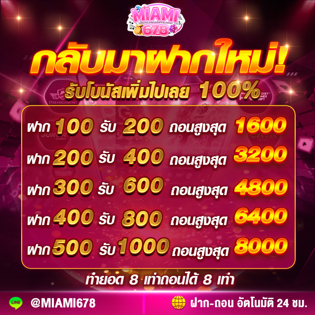 เครดิตฟรีกดรับเองไม่มีเงื่อนไข เว็บตรง สล็อต ฝากถอนออโต้ 2026