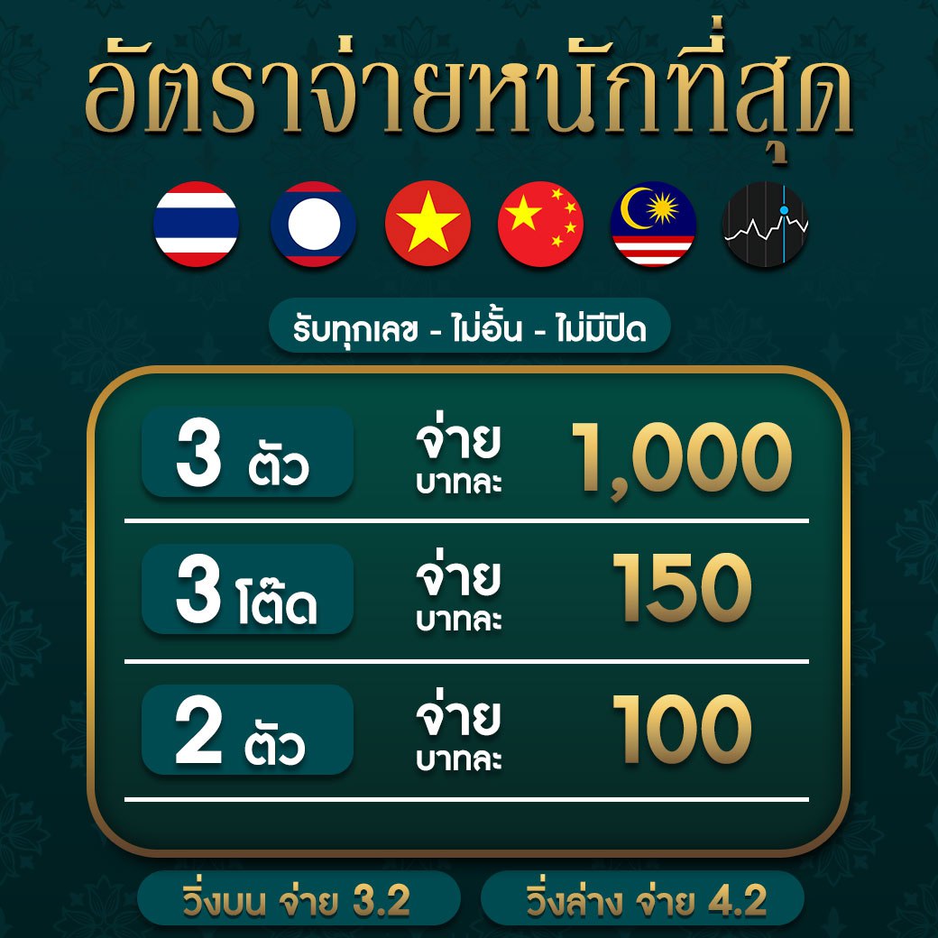 แพนด้า555 เว็บตรง สล็อต ฝากถอนออโต้ ไม่ผ่านเอเย่นต์ 2026